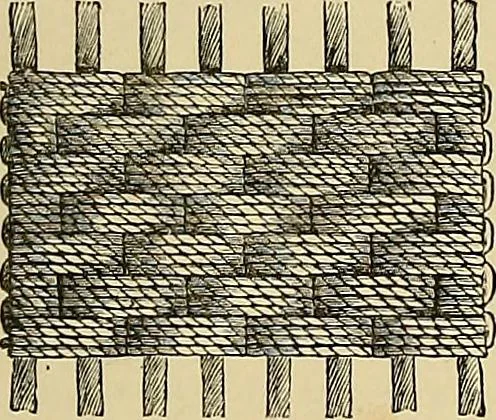 An illustration from The dictionary of needlework : an encyclopaedia of artistic, plain, and fancy needlework. Dealing fully with the details of all the stitches employed, the method of working, the materials used, the meaning of technical terms, and, where necessary, tracing the origin and history of the various works described. Illustrated with upwards of 800 wood engravings, and coloured plates. Plain sewing, textiles, dressmaking, appliances, and terms, 1885, leaf 118