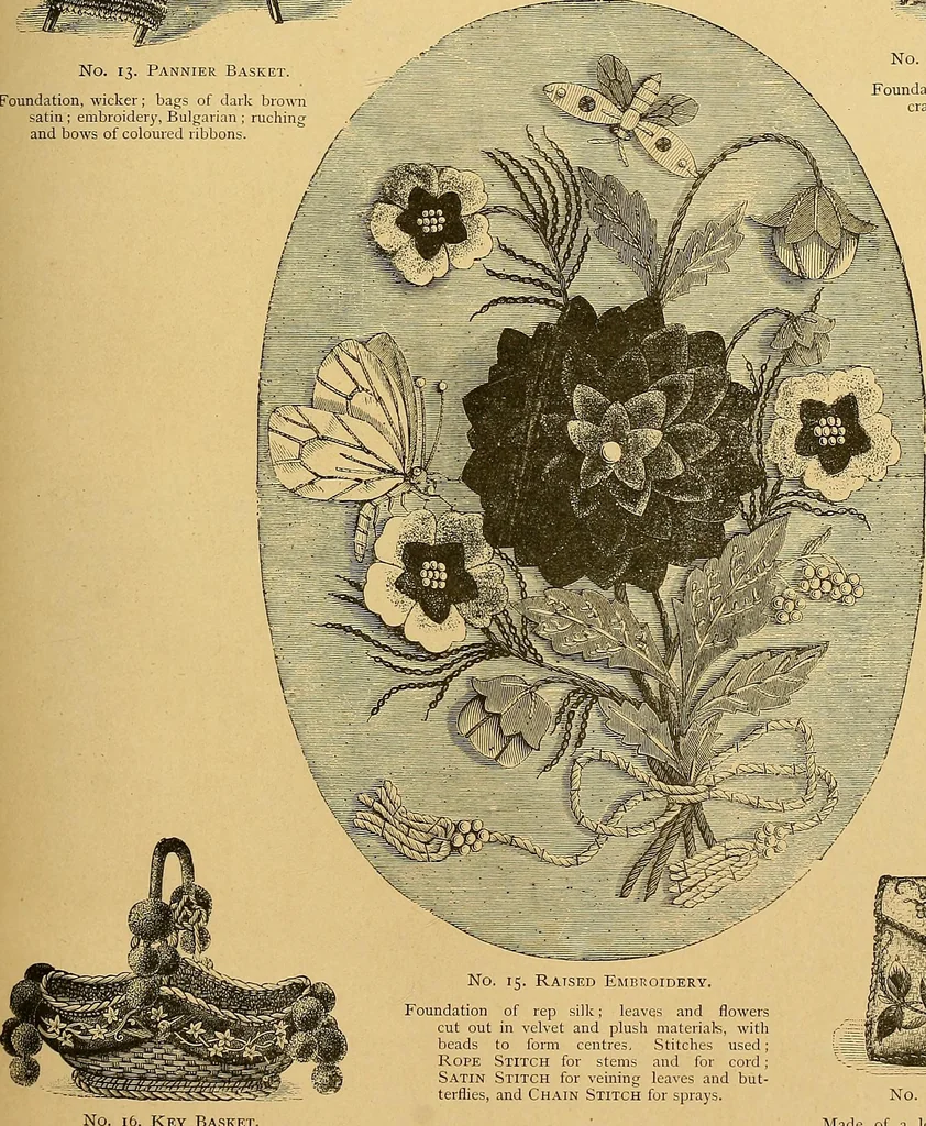 An illustration from The dictionary of needlework : an encyclopaedia of artistic, plain, and fancy needlework. Dealing fully with the details of all the stitches employed, the method of working, the materials used, the meaning of technical terms, and, where necessary, tracing the origin and history of the various works described. Illustrated with upwards of 800 wood engravings, and coloured plates. Plain sewing, textiles, dressmaking, appliances, and terms, 1885, leaf 132