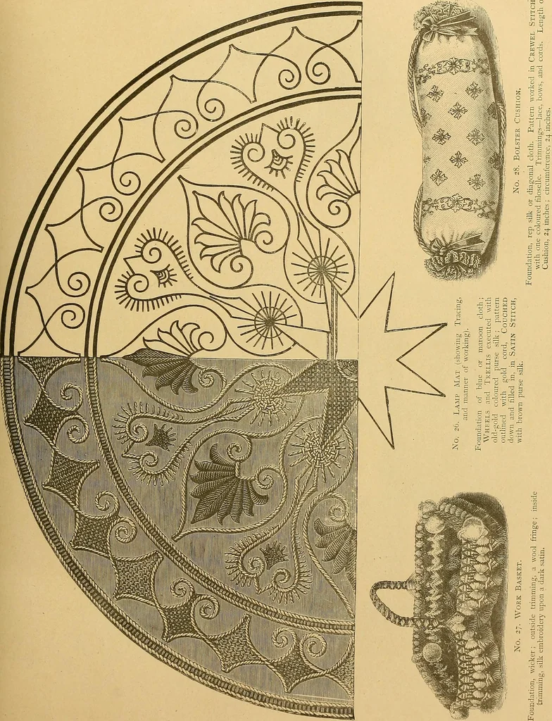 An illustration from The dictionary of needlework : an encyclopaedia of artistic, plain, and fancy needlework. Dealing fully with the details of all the stitches employed, the method of working, the materials used, the meaning of technical terms, and, where necessary, tracing the origin and history of the various works described. Illustrated with upwards of 800 wood engravings, and coloured plates. Plain sewing, textiles, dressmaking, appliances, and terms, 1885, leaf 138