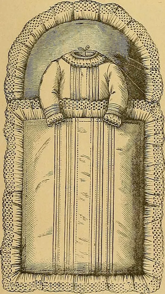 An illustration from The dictionary of needlework : an encyclopaedia of artistic, plain, and fancy needlework. Dealing fully with the details of all the stitches employed, the method of working, the materials used, the meaning of technical terms, and, where necessary, tracing the origin and history of the various works described. Illustrated with upwards of 800 wood engravings, and coloured plates. Plain sewing, textiles, dressmaking, appliances, and terms, 1885, leaf 148
