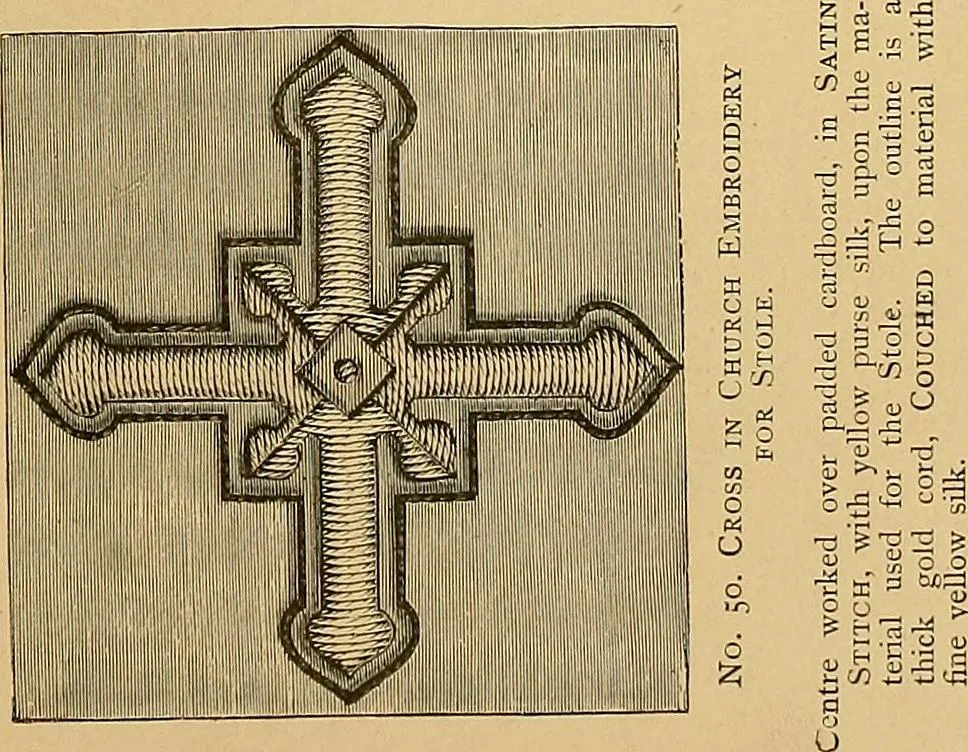 An illustration from The dictionary of needlework : an encyclopaedia of artistic, plain, and fancy needlework. Dealing fully with the details of all the stitches employed, the method of working, the materials used, the meaning of technical terms, and, where necessary, tracing the origin and history of the various works described. Illustrated with upwards of 800 wood engravings, and coloured plates. Plain sewing, textiles, dressmaking, appliances, and terms, 1885, leaf 154