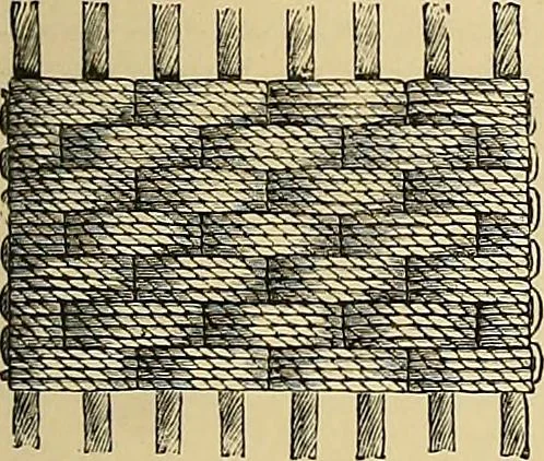 An illustration from The dictionary of needlework : an encyclopaedia of artistic, plain, and fancy needlework. Dealing fully with the details of all the stitches employed, the method of working, the materials used, the meaning of technical terms, and, where necessary, tracing the origin and history of the various works described. Illustrated with upwards of 800 wood engravings, and coloured plates. Plain sewing, textiles, dressmaking, appliances, and terms, 1885, leaf 36
