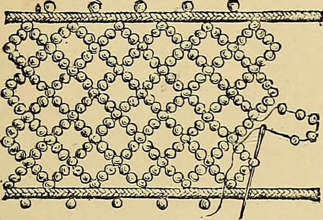 An illustration from The dictionary of needlework : an encyclopaedia of artistic, plain, and fancy needlework. Dealing fully with the details of all the stitches employed, the method of working, the materials used, the meaning of technical terms, and, where necessary, tracing the origin and history of the various works described. Illustrated with upwards of 800 wood engravings, and coloured plates. Plain sewing, textiles, dressmaking, appliances, and terms, 1885, leaf 40