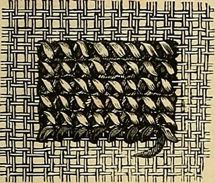 An illustration from The dictionary of needlework : an encyclopaedia of artistic, plain, and fancy needlework. Dealing fully with the details of all the stitches employed, the method of working, the materials used, the meaning of technical terms, and, where necessary, tracing the origin and history of the various works described. Illustrated with upwards of 800 wood engravings, and coloured plates. Plain sewing, textiles, dressmaking, appliances, and terms, 1885, leaf 46