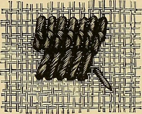An illustration from The dictionary of needlework : an encyclopaedia of artistic, plain, and fancy needlework. Dealing fully with the details of all the stitches employed, the method of working, the materials used, the meaning of technical terms, and, where necessary, tracing the origin and history of the various works described. Illustrated with upwards of 800 wood engravings, and coloured plates. Plain sewing, textiles, dressmaking, appliances, and terms, 1885, leaf 46