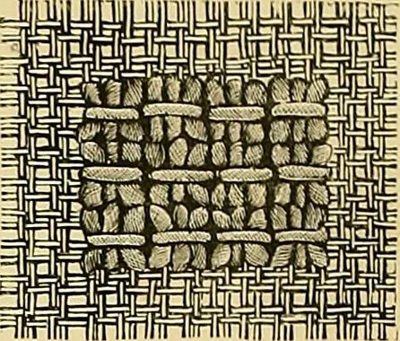 An illustration from The dictionary of needlework : an encyclopaedia of artistic, plain, and fancy needlework. Dealing fully with the details of all the stitches employed, the method of working, the materials used, the meaning of technical terms, and, where necessary, tracing the origin and history of the various works described. Illustrated with upwards of 800 wood engravings, and coloured plates. Plain sewing, textiles, dressmaking, appliances, and terms, 1885, leaf 47