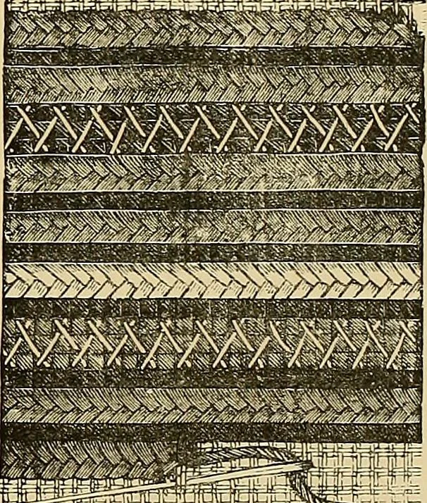 An illustration from The dictionary of needlework : an encyclopaedia of artistic, plain, and fancy needlework. Dealing fully with the details of all the stitches employed, the method of working, the materials used, the meaning of technical terms, and, where necessary, tracing the origin and history of the various works described. Illustrated with upwards of 800 wood engravings, and coloured plates. Plain sewing, textiles, dressmaking, appliances, and terms, 1885, leaf 50