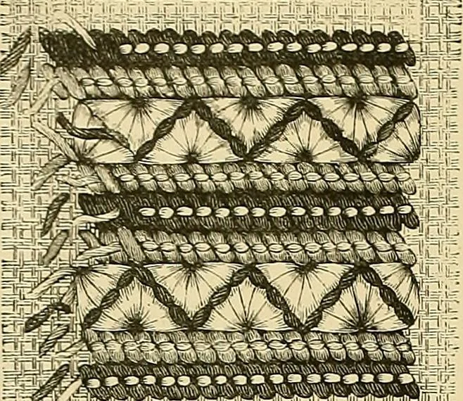 An illustration from The dictionary of needlework : an encyclopaedia of artistic, plain, and fancy needlework. Dealing fully with the details of all the stitches employed, the method of working, the materials used, the meaning of technical terms, and, where necessary, tracing the origin and history of the various works described. Illustrated with upwards of 800 wood engravings, and coloured plates. Plain sewing, textiles, dressmaking, appliances, and terms, 1885, leaf 51