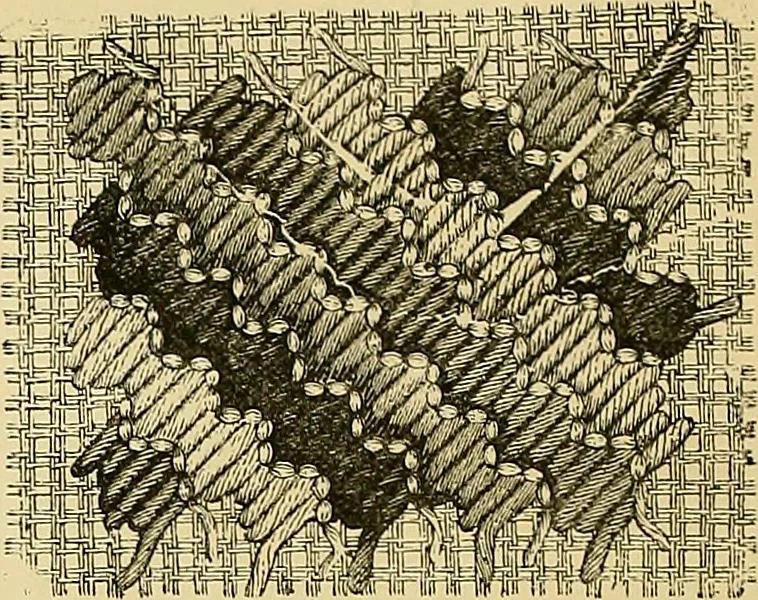 An illustration from The dictionary of needlework : an encyclopaedia of artistic, plain, and fancy needlework. Dealing fully with the details of all the stitches employed, the method of working, the materials used, the meaning of technical terms, and, where necessary, tracing the origin and history of the various works described. Illustrated with upwards of 800 wood engravings, and coloured plates. Plain sewing, textiles, dressmaking, appliances, and terms, 1885, leaf 51