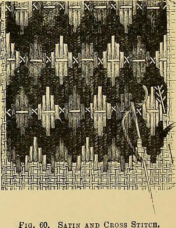 An illustration from The dictionary of needlework : an encyclopaedia of artistic, plain, and fancy needlework. Dealing fully with the details of all the stitches employed, the method of working, the materials used, the meaning of technical terms, and, where necessary, tracing the origin and history of the various works described. Illustrated with upwards of 800 wood engravings, and coloured plates. Plain sewing, textiles, dressmaking, appliances, and terms, 1885, leaf 51