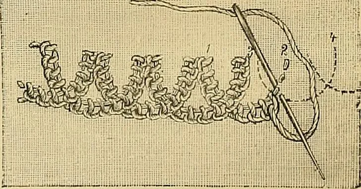 An illustration from The dictionary of needlework : an encyclopaedia of artistic, plain, and fancy needlework. Dealing fully with the details of all the stitches employed, the method of working, the materials used, the meaning of technical terms, and, where necessary, tracing the origin and history of the various works described. Illustrated with upwards of 800 wood engravings, and coloured plates. Plain sewing, textiles, dressmaking, appliances, and terms, 1885, leaf 67