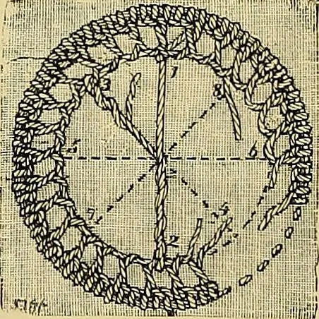 An illustration from The dictionary of needlework : an encyclopaedia of artistic, plain, and fancy needlework. Dealing fully with the details of all the stitches employed, the method of working, the materials used, the meaning of technical terms, and, where necessary, tracing the origin and history of the various works described. Illustrated with upwards of 800 wood engravings, and coloured plates. Plain sewing, textiles, dressmaking, appliances, and terms, 1885, leaf 85