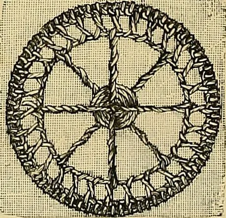 An illustration from The dictionary of needlework : an encyclopaedia of artistic, plain, and fancy needlework. Dealing fully with the details of all the stitches employed, the method of working, the materials used, the meaning of technical terms, and, where necessary, tracing the origin and history of the various works described. Illustrated with upwards of 800 wood engravings, and coloured plates. Plain sewing, textiles, dressmaking, appliances, and terms, 1885, leaf 85