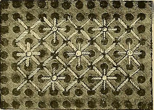 An illustration from The dictionary of needlework : an encyclopaedia of artistic, plain, and fancy needlework. Dealing fully with the details of all the stitches employed, the method of working, the materials used, the meaning of technical terms, and, where necessary, tracing the origin and history of the various works described. Illustrated with upwards of 800 wood engravings, and coloured plates. Plain sewing, textiles, dressmaking, appliances, and terms, 1885, leaf 89