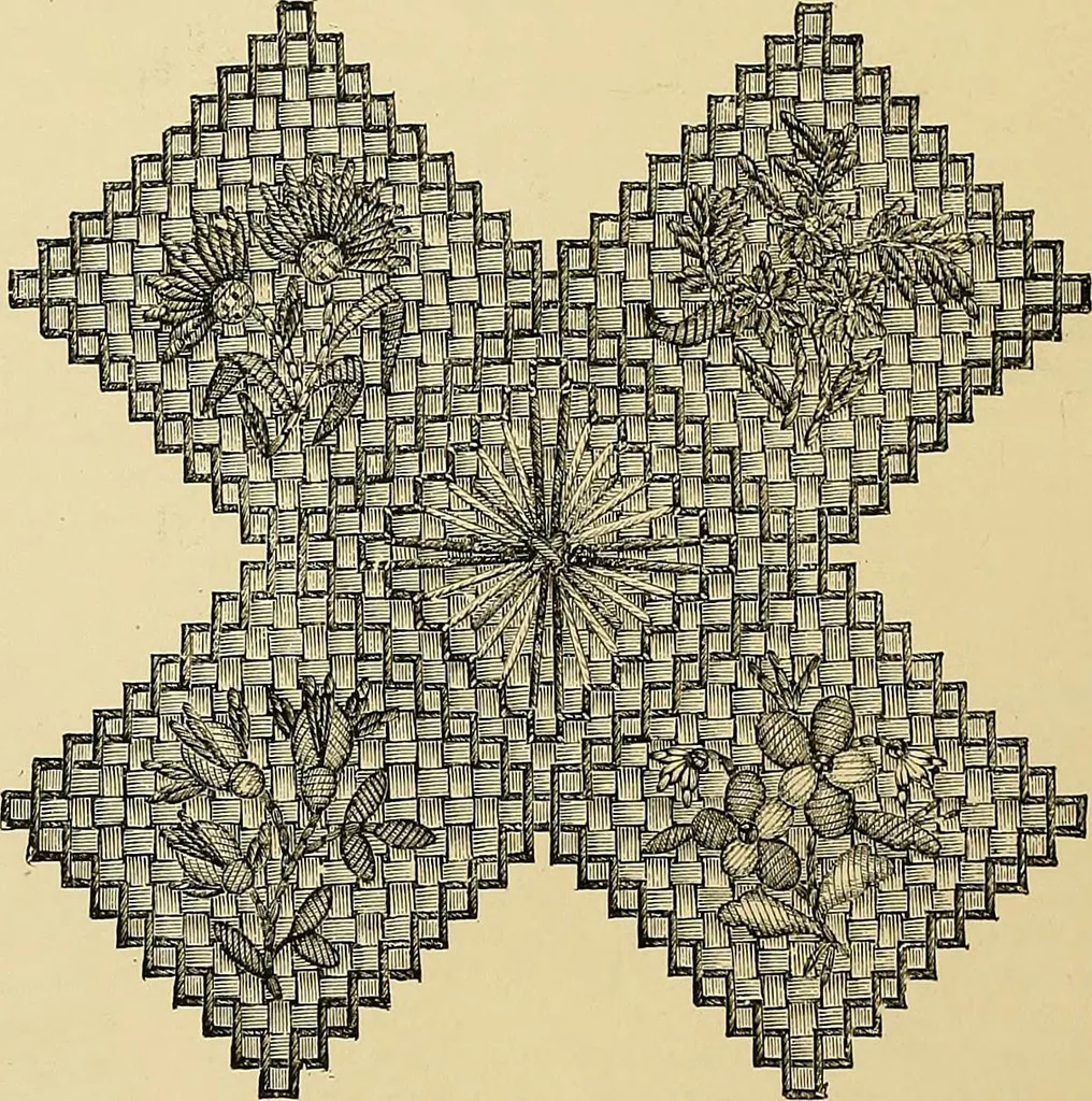 An illustration from The dictionary of needlework : an encyclopaedia of artistic, plain, and fancy needlework. Dealing fully with the details of all the stitches employed, the method of working, the materials used, the meaning of technical terms, and, where necessary, tracing the origin and history of the various works described. Illustrated with upwards of 800 wood engravings, and coloured plates. Plain sewing, textiles, dressmaking, appliances, and terms, 1885, leaf 100
