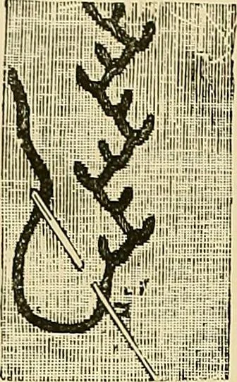 An illustration from The dictionary of needlework : an encyclopaedia of artistic, plain, and fancy needlework. Dealing fully with the details of all the stitches employed, the method of working, the materials used, the meaning of technical terms, and, where necessary, tracing the origin and history of the various works described. Illustrated with upwards of 800 wood engravings, and coloured plates. Plain sewing, textiles, dressmaking, appliances, and terms, 1885, leaf 106