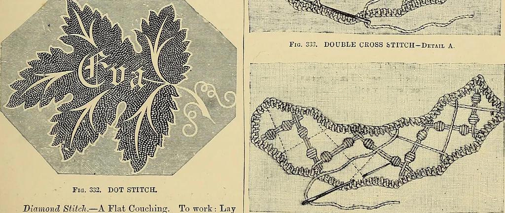 An illustration from The dictionary of needlework : an encyclopaedia of artistic, plain, and fancy needlework. Dealing fully with the details of all the stitches employed, the method of working, the materials used, the meaning of technical terms, and, where necessary, tracing the origin and history of the various works described. Illustrated with upwards of 800 wood engravings, and coloured plates. Plain sewing, textiles, dressmaking, appliances, and terms, 1885, leaf 107