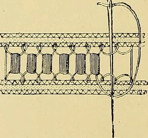 An illustration from The dictionary of needlework : an encyclopaedia of artistic, plain, and fancy needlework. Dealing fully with the details of all the stitches employed, the method of working, the materials used, the meaning of technical terms, and, where necessary, tracing the origin and history of the various works described. Illustrated with upwards of 800 wood engravings, and coloured plates. Plain sewing, textiles, dressmaking, appliances, and terms, 1885, leaf 108