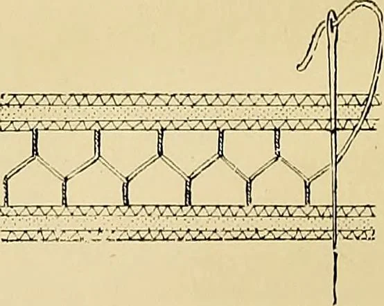 An illustration from The dictionary of needlework : an encyclopaedia of artistic, plain, and fancy needlework. Dealing fully with the details of all the stitches employed, the method of working, the materials used, the meaning of technical terms, and, where necessary, tracing the origin and history of the various works described. Illustrated with upwards of 800 wood engravings, and coloured plates. Plain sewing, textiles, dressmaking, appliances, and terms, 1885, leaf 108