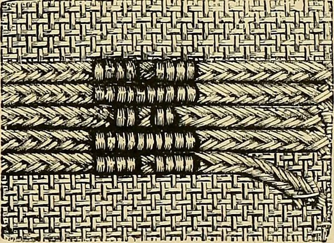 An illustration from The dictionary of needlework : an encyclopaedia of artistic, plain, and fancy needlework. Dealing fully with the details of all the stitches employed, the method of working, the materials used, the meaning of technical terms, and, where necessary, tracing the origin and history of the various works described. Illustrated with upwards of 800 wood engravings, and coloured plates. Plain sewing, textiles, dressmaking, appliances, and terms, 1885, leaf 109