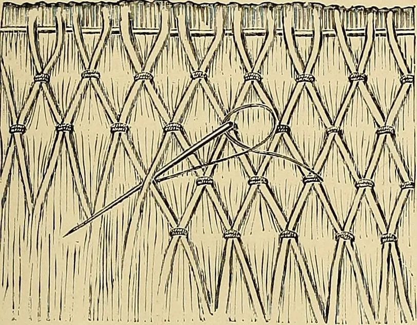 An illustration from The dictionary of needlework : an encyclopaedia of artistic, plain, and fancy needlework. Dealing fully with the details of all the stitches employed, the method of working, the materials used, the meaning of technical terms, and, where necessary, tracing the origin and history of the various works described. Illustrated with upwards of 800 wood engravings, and coloured plates. Plain sewing, textiles, dressmaking, appliances, and terms, 1885, leaf 111