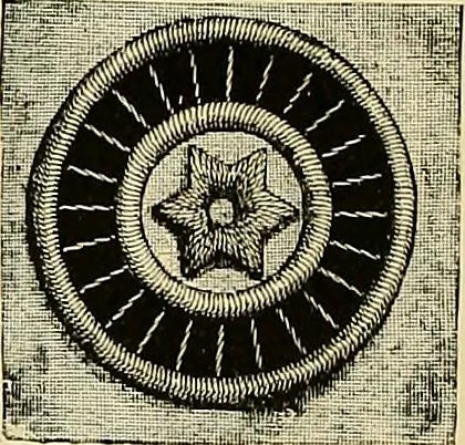 An illustration from The dictionary of needlework : an encyclopaedia of artistic, plain, and fancy needlework. Dealing fully with the details of all the stitches employed, the method of working, the materials used, the meaning of technical terms, and, where necessary, tracing the origin and history of the various works described. Illustrated with upwards of 800 wood engravings, and coloured plates. Plain sewing, textiles, dressmaking, appliances, and terms, 1885, leaf 112