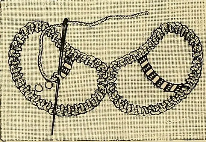 An illustration from The dictionary of needlework : an encyclopaedia of artistic, plain, and fancy needlework. Dealing fully with the details of all the stitches employed, the method of working, the materials used, the meaning of technical terms, and, where necessary, tracing the origin and history of the various works described. Illustrated with upwards of 800 wood engravings, and coloured plates. Plain sewing, textiles, dressmaking, appliances, and terms, 1885, leaf 112