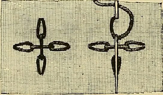 An illustration from The dictionary of needlework : an encyclopaedia of artistic, plain, and fancy needlework. Dealing fully with the details of all the stitches employed, the method of working, the materials used, the meaning of technical terms, and, where necessary, tracing the origin and history of the various works described. Illustrated with upwards of 800 wood engravings, and coloured plates. Plain sewing, textiles, dressmaking, appliances, and terms, 1885, leaf 114