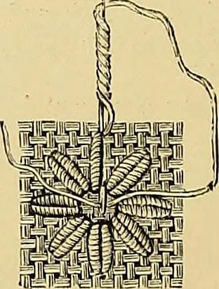 An illustration from The dictionary of needlework : an encyclopaedia of artistic, plain, and fancy needlework. Dealing fully with the details of all the stitches employed, the method of working, the materials used, the meaning of technical terms, and, where necessary, tracing the origin and history of the various works described. Illustrated with upwards of 800 wood engravings, and coloured plates. Plain sewing, textiles, dressmaking, appliances, and terms, 1885, leaf 114