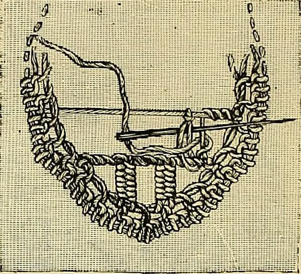 An illustration from The dictionary of needlework : an encyclopaedia of artistic, plain, and fancy needlework. Dealing fully with the details of all the stitches employed, the method of working, the materials used, the meaning of technical terms, and, where necessary, tracing the origin and history of the various works described. Illustrated with upwards of 800 wood engravings, and coloured plates. Plain sewing, textiles, dressmaking, appliances, and terms, 1885, leaf 118