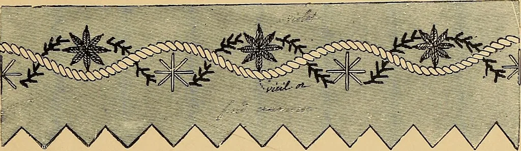 An illustration from The dictionary of needlework : an encyclopaedia of artistic, plain, and fancy needlework. Dealing fully with the details of all the stitches employed, the method of working, the materials used, the meaning of technical terms, and, where necessary, tracing the origin and history of the various works described. Illustrated with upwards of 800 wood engravings, and coloured plates. Plain sewing, textiles, dressmaking, appliances, and terms, 1885, leaf 139