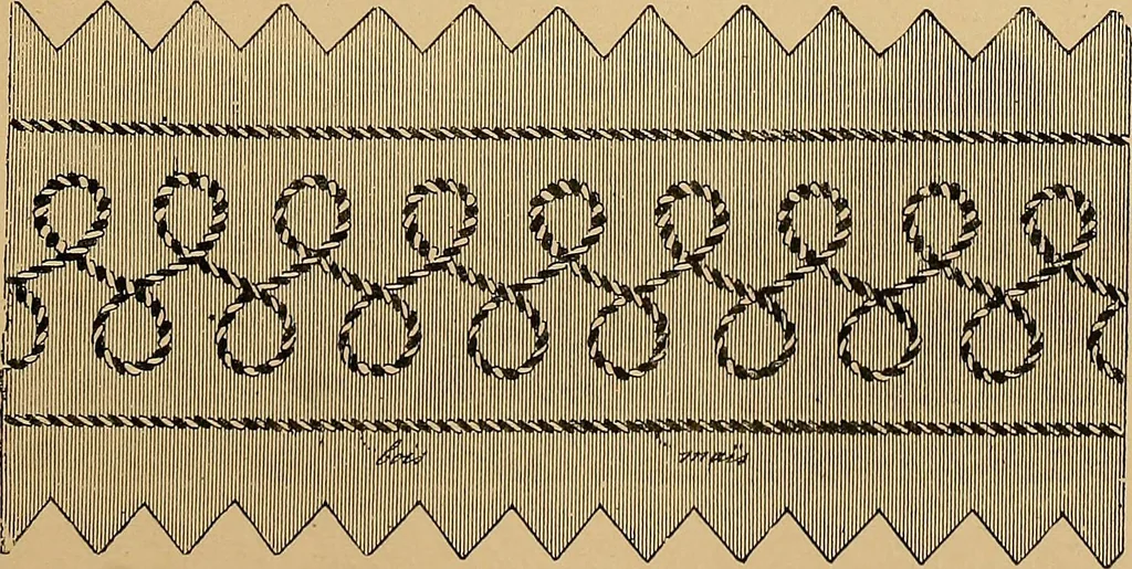 An illustration from The dictionary of needlework : an encyclopaedia of artistic, plain, and fancy needlework. Dealing fully with the details of all the stitches employed, the method of working, the materials used, the meaning of technical terms, and, where necessary, tracing the origin and history of the various works described. Illustrated with upwards of 800 wood engravings, and coloured plates. Plain sewing, textiles, dressmaking, appliances, and terms, 1885, leaf 141