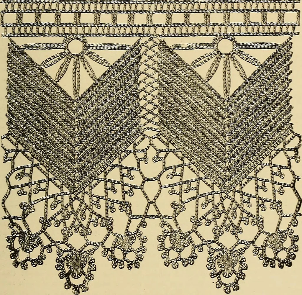 An illustration from The dictionary of needlework : an encyclopaedia of artistic, plain, and fancy needlework. Dealing fully with the details of all the stitches employed, the method of working, the materials used, the meaning of technical terms, and, where necessary, tracing the origin and history of the various works described. Illustrated with upwards of 800 wood engravings, and coloured plates. Plain sewing, textiles, dressmaking, appliances, and terms, 1885, leaf 27