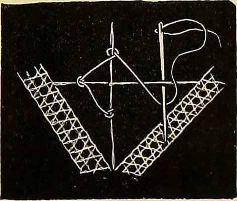 An illustration from The dictionary of needlework : an encyclopaedia of artistic, plain, and fancy needlework. Dealing fully with the details of all the stitches employed, the method of working, the materials used, the meaning of technical terms, and, where necessary, tracing the origin and history of the various works described. Illustrated with upwards of 800 wood engravings, and coloured plates. Plain sewing, textiles, dressmaking, appliances, and terms, 1885, leaf 57