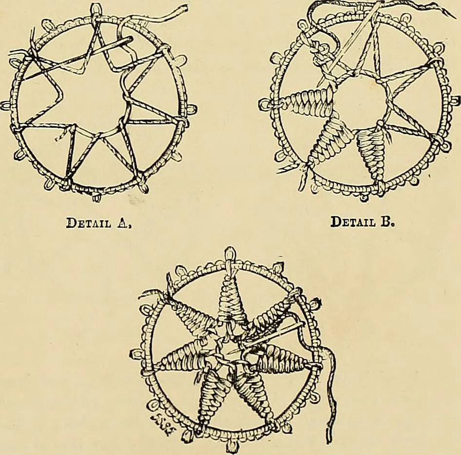 An illustration from The dictionary of needlework : an encyclopaedia of artistic, plain, and fancy needlework. Dealing fully with the details of all the stitches employed, the method of working, the materials used, the meaning of technical terms, and, where necessary, tracing the origin and history of the various works described. Illustrated with upwards of 800 wood engravings, and coloured plates. Plain sewing, textiles, dressmaking, appliances, and terms, 1885, leaf 61