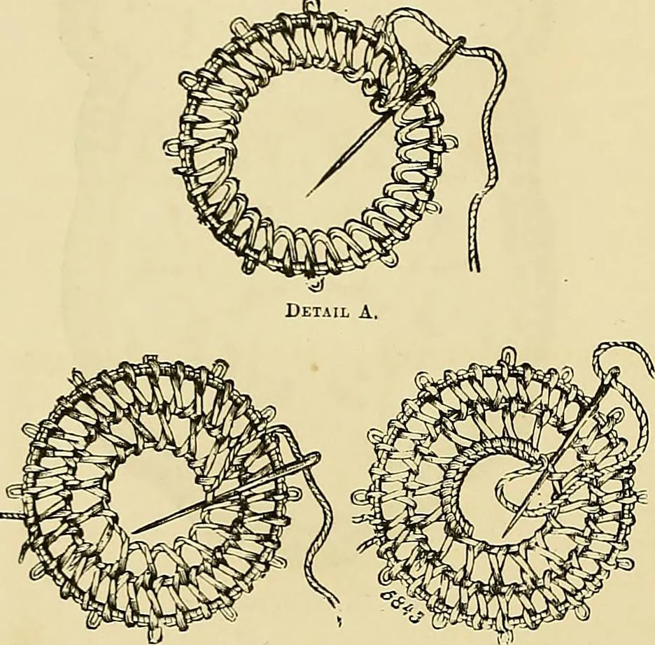 An illustration from The dictionary of needlework : an encyclopaedia of artistic, plain, and fancy needlework. Dealing fully with the details of all the stitches employed, the method of working, the materials used, the meaning of technical terms, and, where necessary, tracing the origin and history of the various works described. Illustrated with upwards of 800 wood engravings, and coloured plates. Plain sewing, textiles, dressmaking, appliances, and terms, 1885, leaf 62