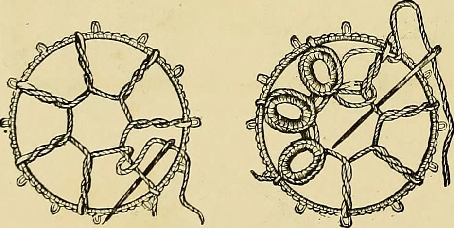 An illustration from The dictionary of needlework : an encyclopaedia of artistic, plain, and fancy needlework. Dealing fully with the details of all the stitches employed, the method of working, the materials used, the meaning of technical terms, and, where necessary, tracing the origin and history of the various works described. Illustrated with upwards of 800 wood engravings, and coloured plates. Plain sewing, textiles, dressmaking, appliances, and terms, 1885, leaf 62