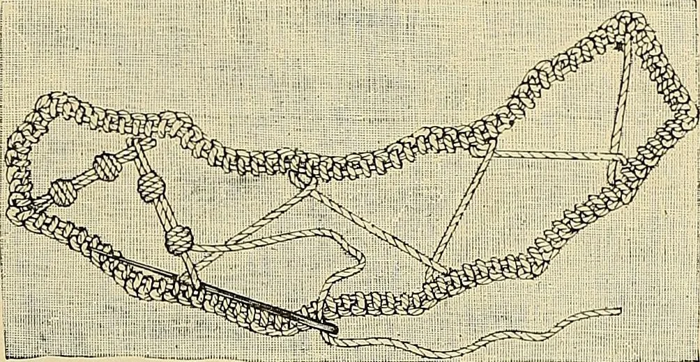 An illustration from The dictionary of needlework : an encyclopaedia of artistic, plain, and fancy needlework. Dealing fully with the details of all the stitches employed, the method of working, the materials used, the meaning of technical terms, and, where necessary, tracing the origin and history of the various works described. Illustrated with upwards of 800 wood engravings, and coloured plates. Plain sewing, textiles, dressmaking, appliances, and terms, 1885, leaf 75
