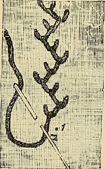 An illustration from The dictionary of needlework : an encyclopaedia of artistic, plain, and fancy needlework. Dealing fully with the details of all the stitches employed, the method of working, the materials used, the meaning of technical terms, and, where necessary, tracing the origin and history of the various works described. Illustrated with upwards of 800 wood engravings, and coloured plates. Plain sewing, textiles, dressmaking, appliances, and terms, 1885, leaf 75