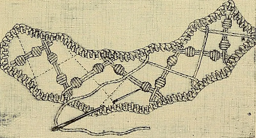 An illustration from The dictionary of needlework : an encyclopaedia of artistic, plain, and fancy needlework. Dealing fully with the details of all the stitches employed, the method of working, the materials used, the meaning of technical terms, and, where necessary, tracing the origin and history of the various works described. Illustrated with upwards of 800 wood engravings, and coloured plates. Plain sewing, textiles, dressmaking, appliances, and terms, 1885, leaf 75