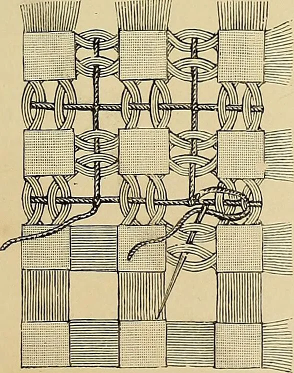 An illustration from The dictionary of needlework : an encyclopaedia of artistic, plain, and fancy needlework. Dealing fully with the details of all the stitches employed, the method of working, the materials used, the meaning of technical terms, and, where necessary, tracing the origin and history of the various works described. Illustrated with upwards of 800 wood engravings, and coloured plates. Plain sewing, textiles, dressmaking, appliances, and terms, 1885, leaf 81