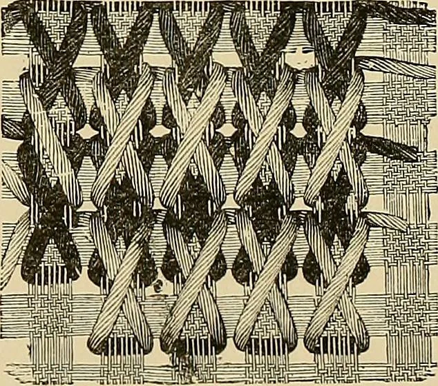 An illustration from The dictionary of needlework : an encyclopaedia of artistic, plain, and fancy needlework. Dealing fully with the details of all the stitches employed, the method of working, the materials used, the meaning of technical terms, and, where necessary, tracing the origin and history of the various works described. Illustrated with upwards of 800 wood engravings, and coloured plates. Plain sewing, textiles, dressmaking, appliances, and terms, 1885, leaf 81