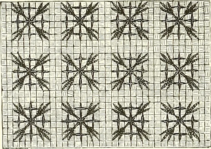 An illustration from The dictionary of needlework : an encyclopaedia of artistic, plain, and fancy needlework. Dealing fully with the details of all the stitches employed, the method of working, the materials used, the meaning of technical terms, and, where necessary, tracing the origin and history of the various works described. Illustrated with upwards of 800 wood engravings, and coloured plates. Plain sewing, textiles, dressmaking, appliances, and terms, 1885, leaf 107