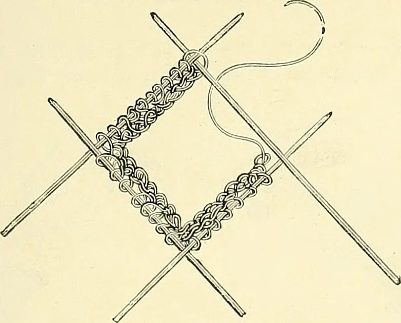 An illustration from The dictionary of needlework : an encyclopaedia of artistic, plain, and fancy needlework. Dealing fully with the details of all the stitches employed, the method of working, the materials used, the meaning of technical terms, and, where necessary, tracing the origin and history of the various works described. Illustrated with upwards of 800 wood engravings, and coloured plates. Plain sewing, textiles, dressmaking, appliances, and terms, 1885, leaf 112
