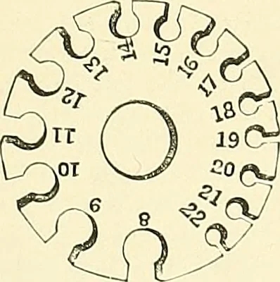 An illustration from The dictionary of needlework : an encyclopaedia of artistic, plain, and fancy needlework. Dealing fully with the details of all the stitches employed, the method of working, the materials used, the meaning of technical terms, and, where necessary, tracing the origin and history of the various works described. Illustrated with upwards of 800 wood engravings, and coloured plates. Plain sewing, textiles, dressmaking, appliances, and terms, 1885, leaf 112