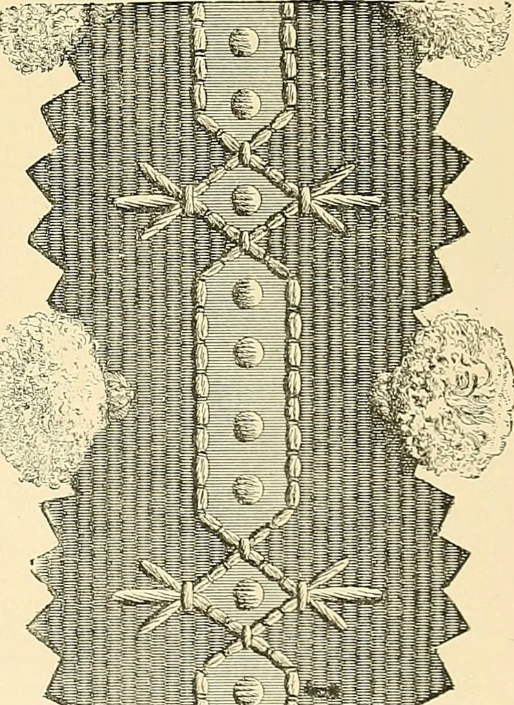 An illustration from The dictionary of needlework : an encyclopaedia of artistic, plain, and fancy needlework. Dealing fully with the details of all the stitches employed, the method of working, the materials used, the meaning of technical terms, and, where necessary, tracing the origin and history of the various works described. Illustrated with upwards of 800 wood engravings, and coloured plates. Plain sewing, textiles, dressmaking, appliances, and terms, 1885, leaf 124