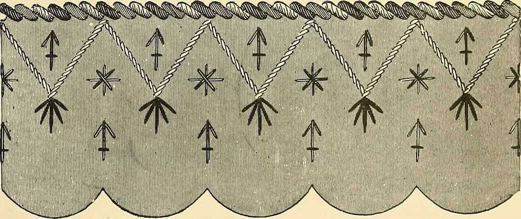 An illustration from The dictionary of needlework : an encyclopaedia of artistic, plain, and fancy needlework. Dealing fully with the details of all the stitches employed, the method of working, the materials used, the meaning of technical terms, and, where necessary, tracing the origin and history of the various works described. Illustrated with upwards of 800 wood engravings, and coloured plates. Plain sewing, textiles, dressmaking, appliances, and terms, 1885, leaf 128