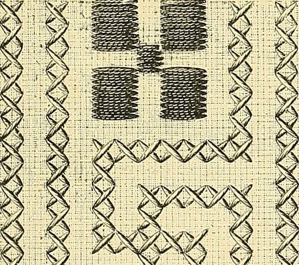 An illustration from The dictionary of needlework : an encyclopaedia of artistic, plain, and fancy needlework. Dealing fully with the details of all the stitches employed, the method of working, the materials used, the meaning of technical terms, and, where necessary, tracing the origin and history of the various works described. Illustrated with upwards of 800 wood engravings, and coloured plates. Plain sewing, textiles, dressmaking, appliances, and terms, 1885, leaf 148