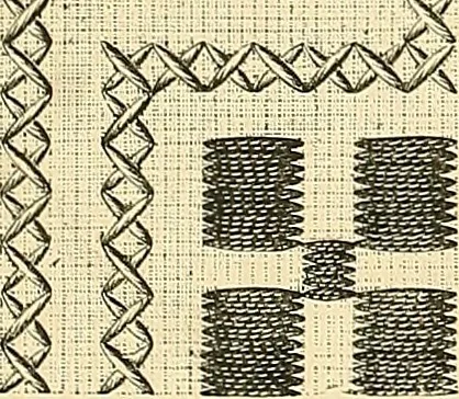 An illustration from The dictionary of needlework : an encyclopaedia of artistic, plain, and fancy needlework. Dealing fully with the details of all the stitches employed, the method of working, the materials used, the meaning of technical terms, and, where necessary, tracing the origin and history of the various works described. Illustrated with upwards of 800 wood engravings, and coloured plates. Plain sewing, textiles, dressmaking, appliances, and terms, 1885, leaf 148