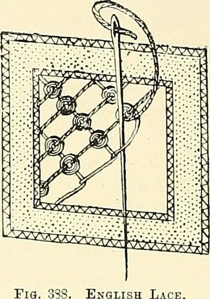 An illustration from The dictionary of needlework : an encyclopaedia of artistic, plain, and fancy needlework. Dealing fully with the details of all the stitches employed, the method of working, the materials used, the meaning of technical terms, and, where necessary, tracing the origin and history of the various works described. Illustrated with upwards of 800 wood engravings, and coloured plates. Plain sewing, textiles, dressmaking, appliances, and terms, 1885, leaf 15